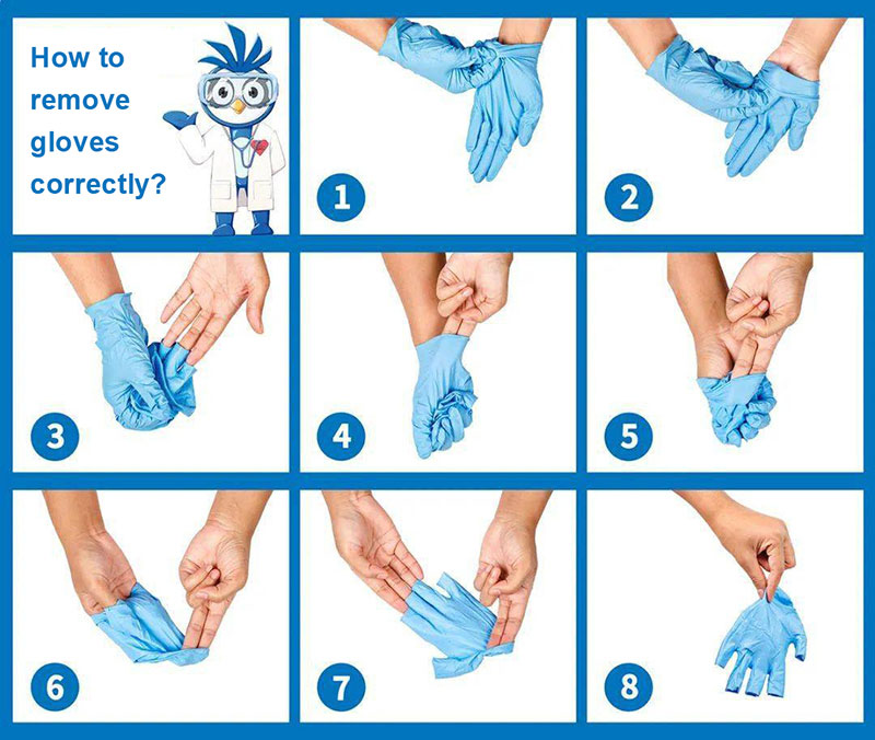 How to Remove Disposable Medical Gloves Correctly - Ticare Health