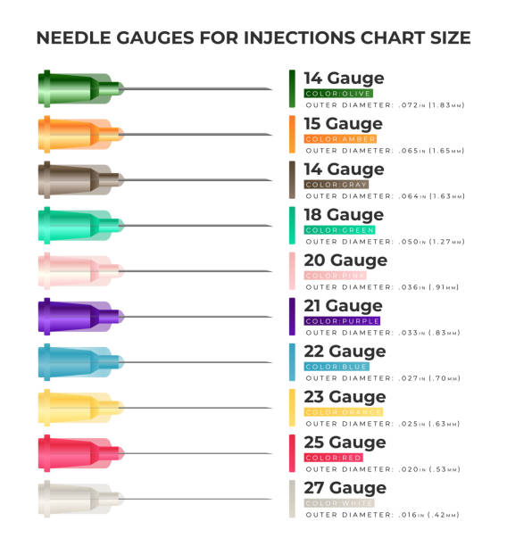 Hypodermic Needle Sizes Explained: From 18 Gauge to the Smallest Gauge